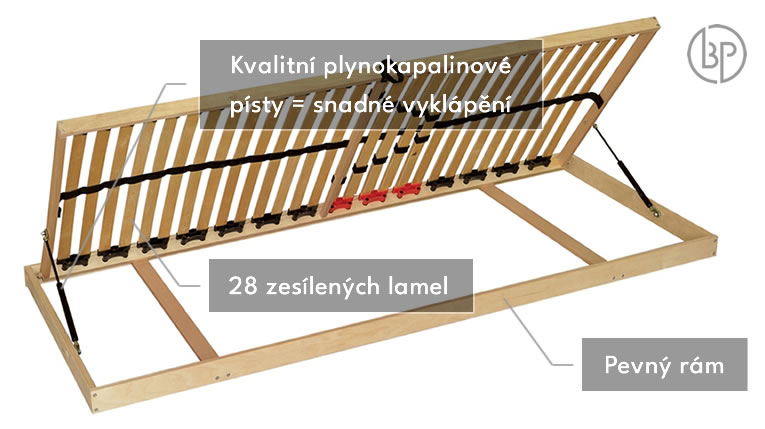 Složení roštu Double Maxi T8 BVP